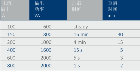 T3000初級電流注入測試系統-1