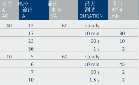 T3000初級電流注入測試系統-3