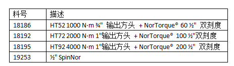 HANDTORQUE輕便系列扭矩倍增器套裝