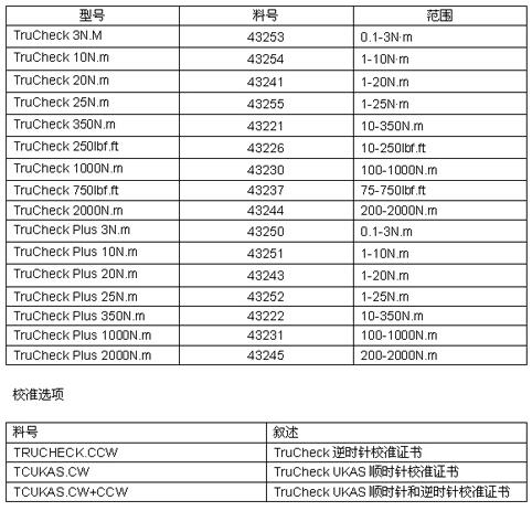 Trucheck現場(chǎng)扳手測試儀