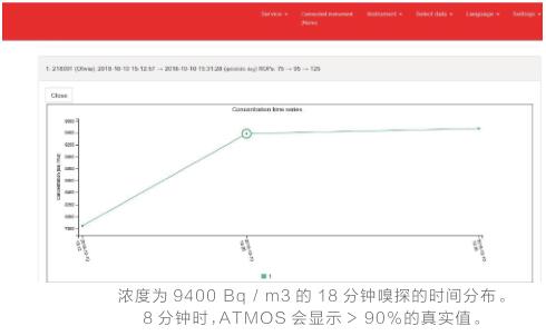 瑞典Radonova（鐳諾）阿童木測氡儀