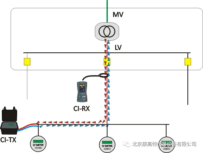 <a href='http://globaltoycompany.com/Cpzx/dianlanceshiyi/ariadnaic1g.html'>電纜識別儀</a>