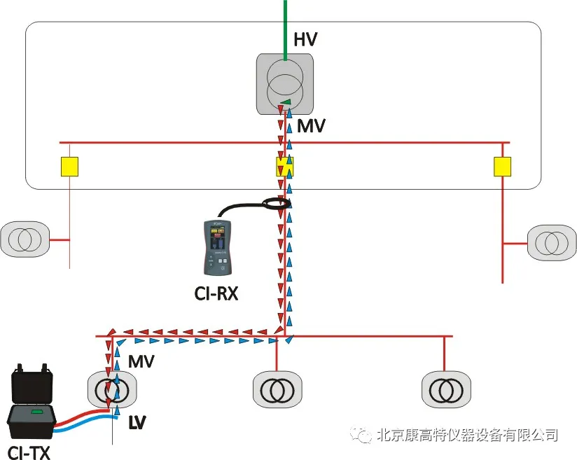 <a href='http://globaltoycompany.com/Cpzx/dianlanceshiyi/ariadnaic1g.html'>電纜識別儀</a>