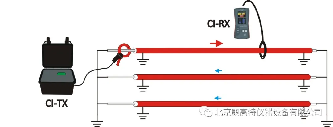 <a href='http://globaltoycompany.com/Cpzx/dianlanceshiyi/ariadnaic1g.html'>電纜識別儀</a>