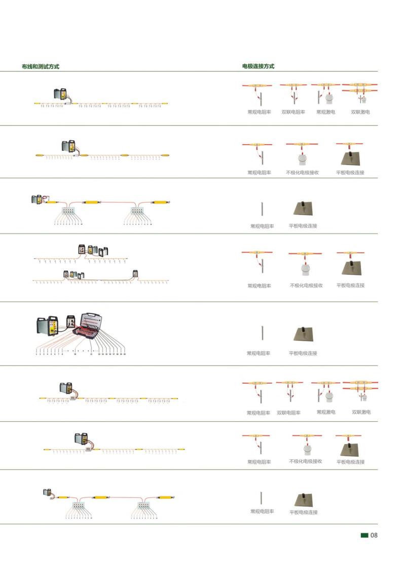 GD10-Basic/GD-10/GD-20 系列直流電法系統